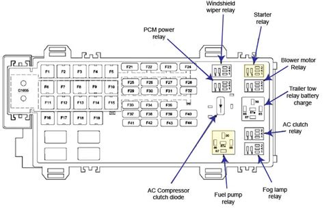 2002 f150: reg. . Ford explorer 2007 fuse box diagram